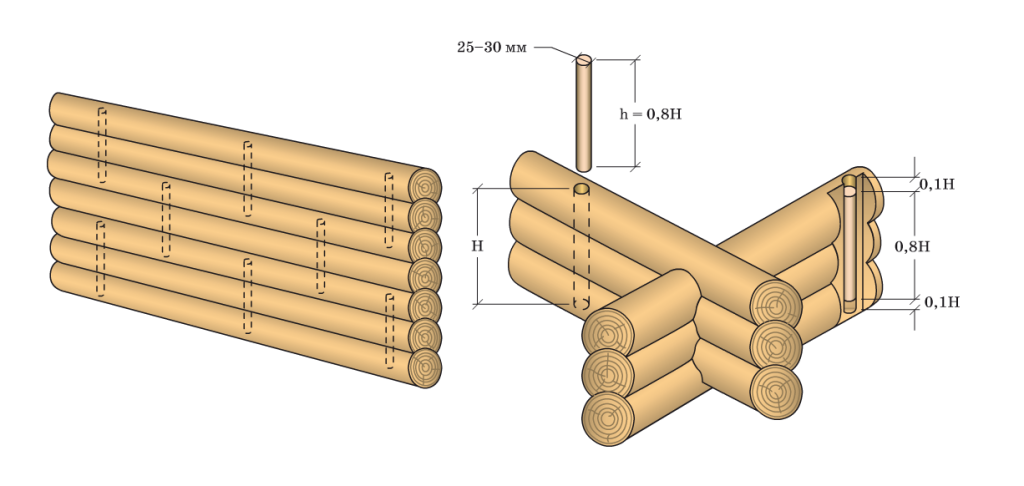 На рис2. схематично показано, как правильно крепить венцы сруба при помощи нагеля